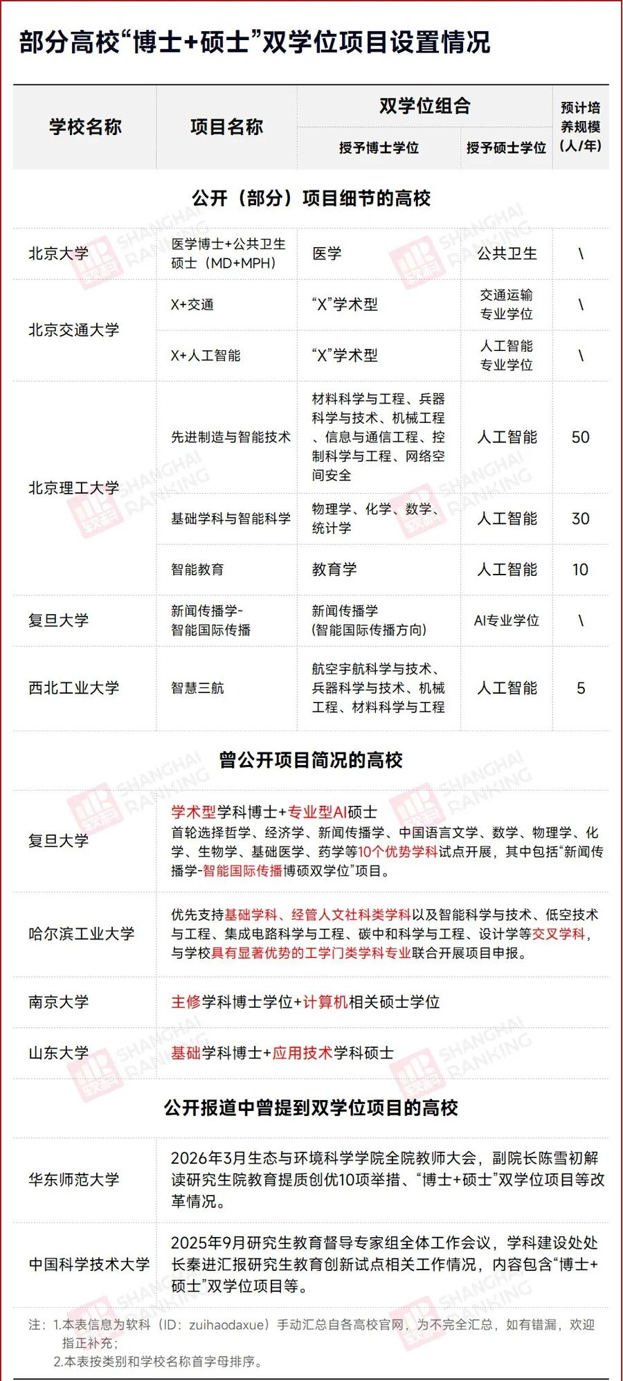 博士硕士双学位试点_学科交叉培养方案_国务院学位委员会第28次会议