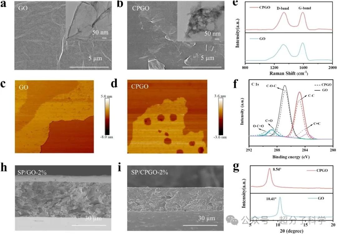 水系有机液流电池隔膜_氧化石墨烯 制备方法_荷电增强多孔氧化石墨烯