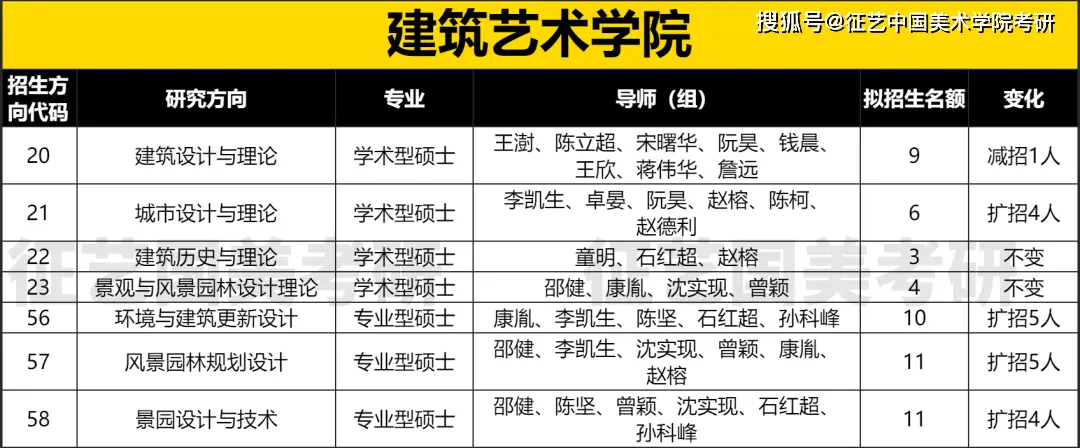 院系专业考试内容变动分析_国美上海设计学院招生_国美2023届研究生招生简章解读