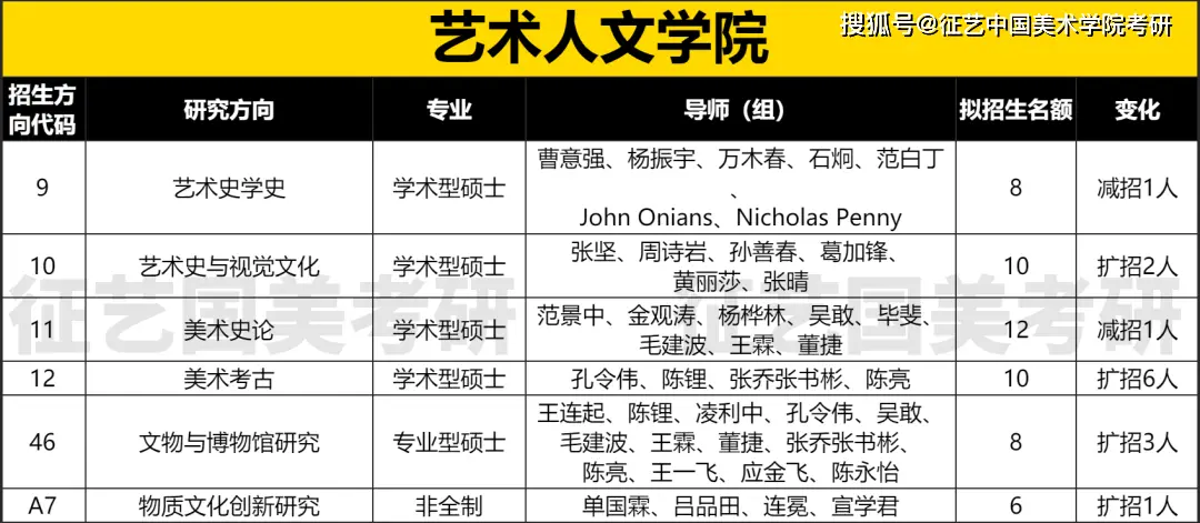 院系专业考试内容变动分析_国美上海设计学院招生_国美2023届研究生招生简章解读