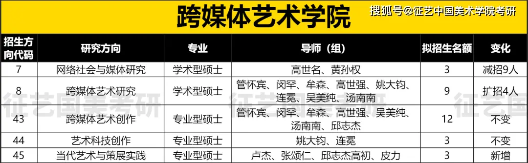 院系专业考试内容变动分析_国美2023届研究生招生简章解读_国美上海设计学院招生
