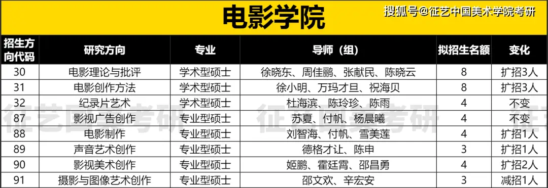 国美2023届研究生招生简章解读_国美上海设计学院招生_院系专业考试内容变动分析