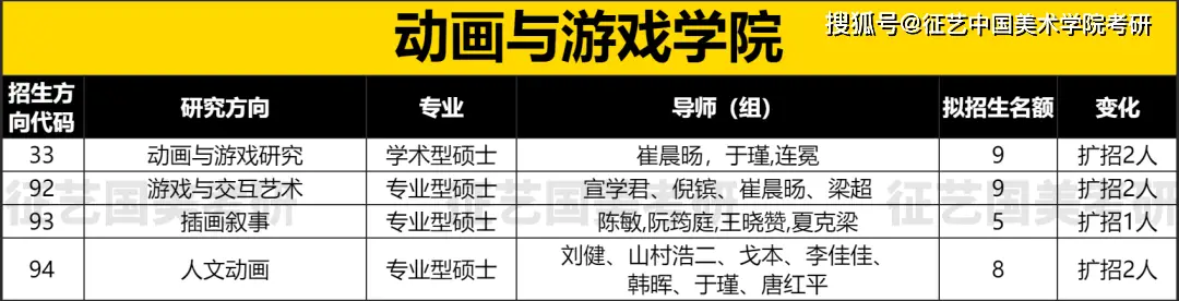国美上海设计学院招生_院系专业考试内容变动分析_国美2023届研究生招生简章解读