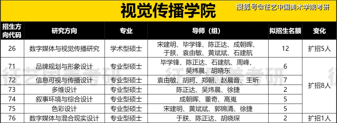 国美上海设计学院招生_院系专业考试内容变动分析_国美2023届研究生招生简章解读
