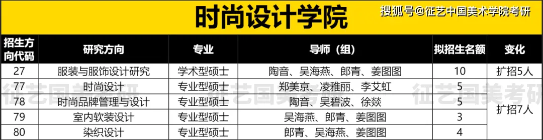 国美上海设计学院招生_国美2023届研究生招生简章解读_院系专业考试内容变动分析