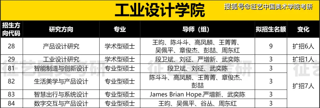 国美2023届研究生招生简章解读_国美上海设计学院招生_院系专业考试内容变动分析