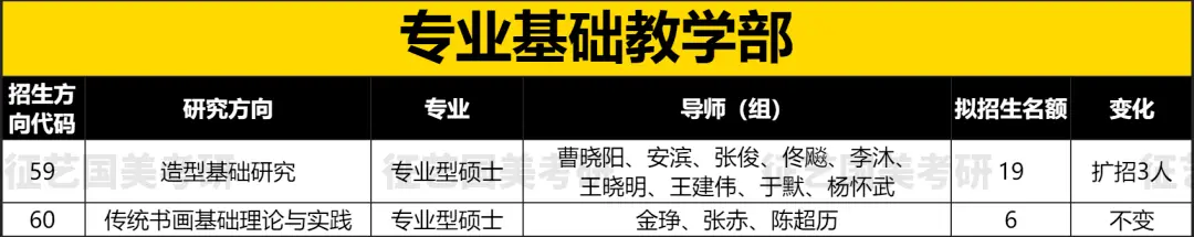 国美上海设计学院招生_院系专业考试内容变动分析_国美2023届研究生招生简章解读