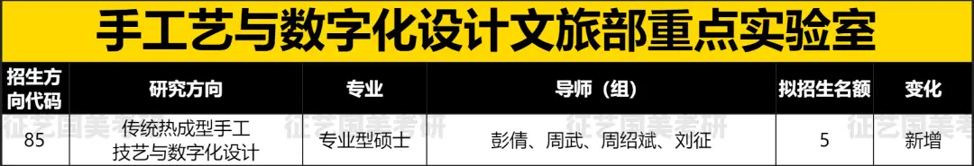 国美上海设计学院招生_院系专业考试内容变动分析_国美2023届研究生招生简章解读