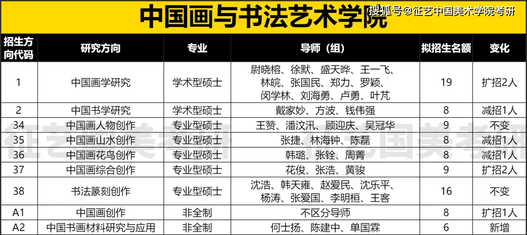 国美2023届研究生招生简章解读_院系专业考试内容变动分析_国美上海设计学院招生