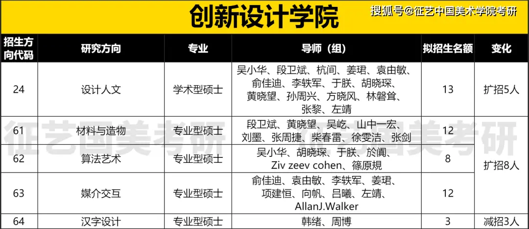 国美2023届研究生招生简章解读_院系专业考试内容变动分析_国美上海设计学院招生