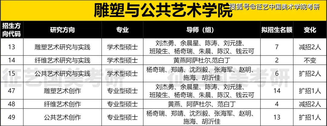 国美2023届研究生招生简章解读_院系专业考试内容变动分析_国美上海设计学院招生