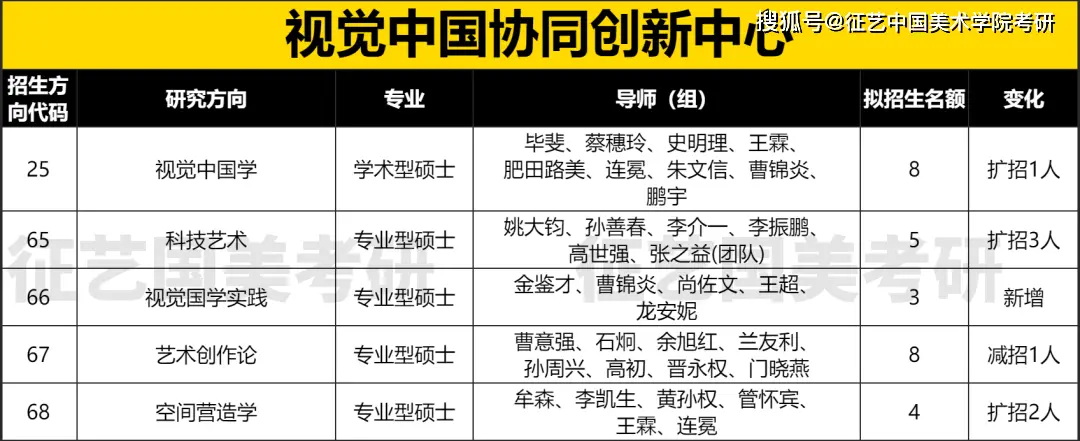 院系专业考试内容变动分析_国美上海设计学院招生_国美2023届研究生招生简章解读