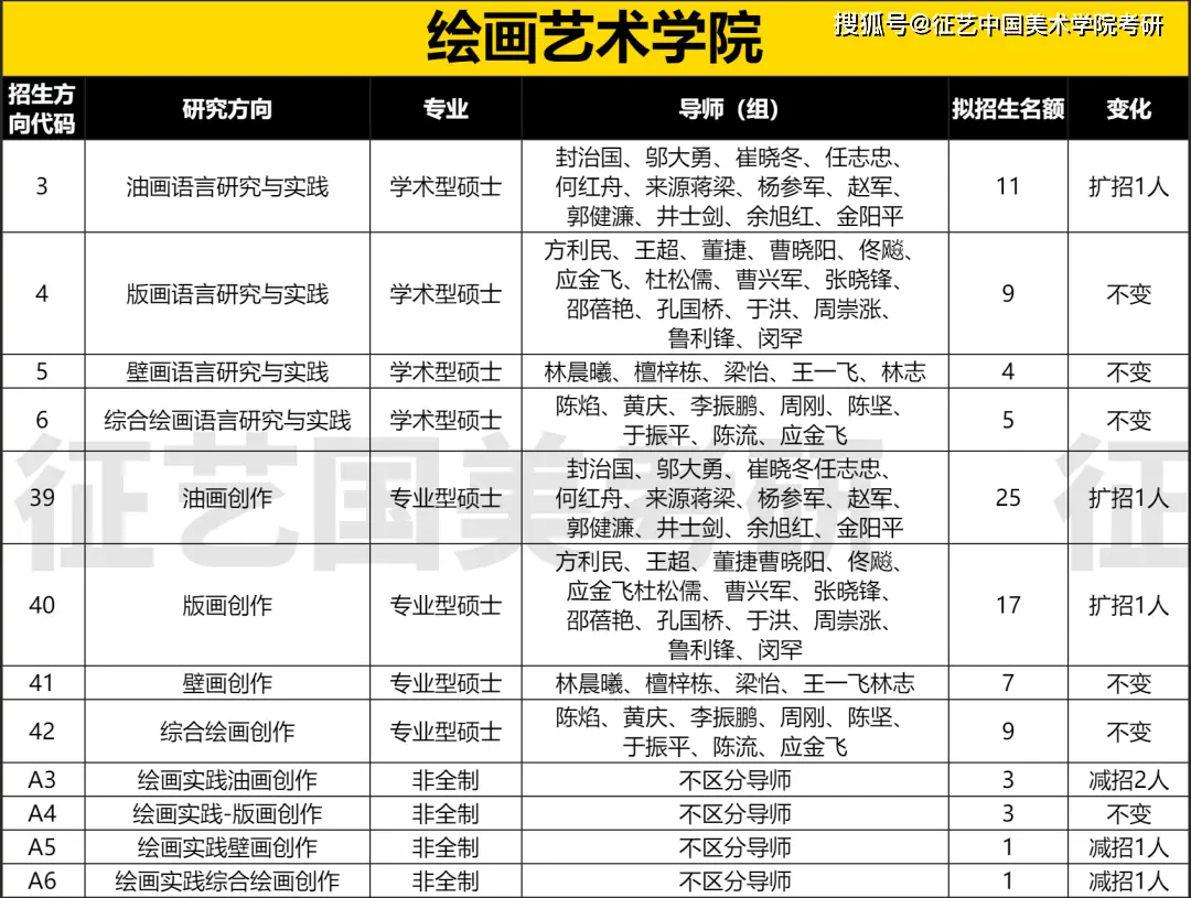 国美2023届研究生招生简章解读_院系专业考试内容变动分析_国美上海设计学院招生