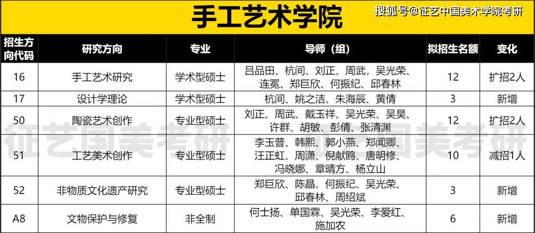 院系专业考试内容变动分析_国美2023届研究生招生简章解读_国美上海设计学院招生