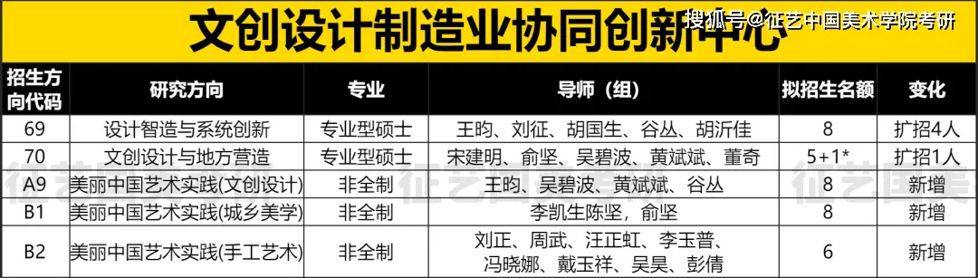 国美上海设计学院招生_院系专业考试内容变动分析_国美2023届研究生招生简章解读