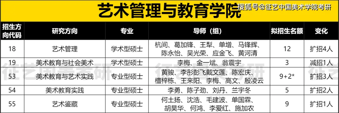 院系专业考试内容变动分析_国美2023届研究生招生简章解读_国美上海设计学院招生