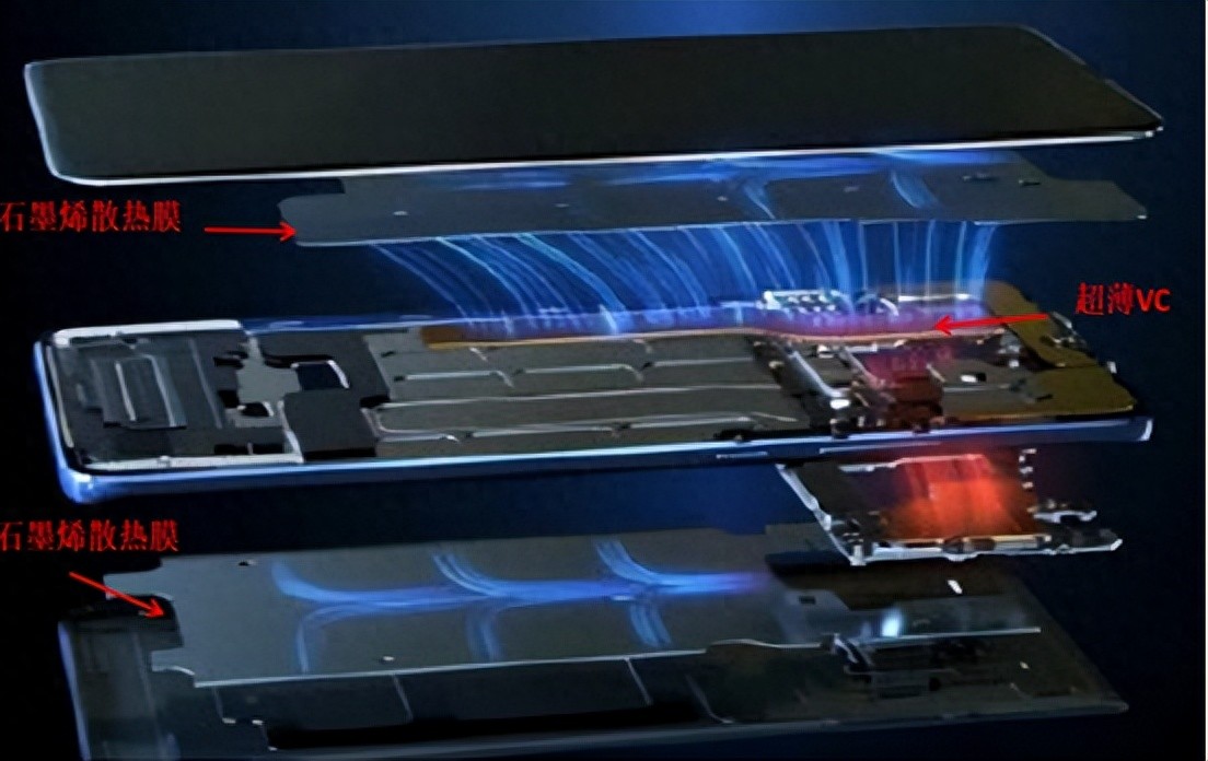 氧化石墨烯 制备方法_石墨烯散热膜_石墨膜与石墨烯膜对比