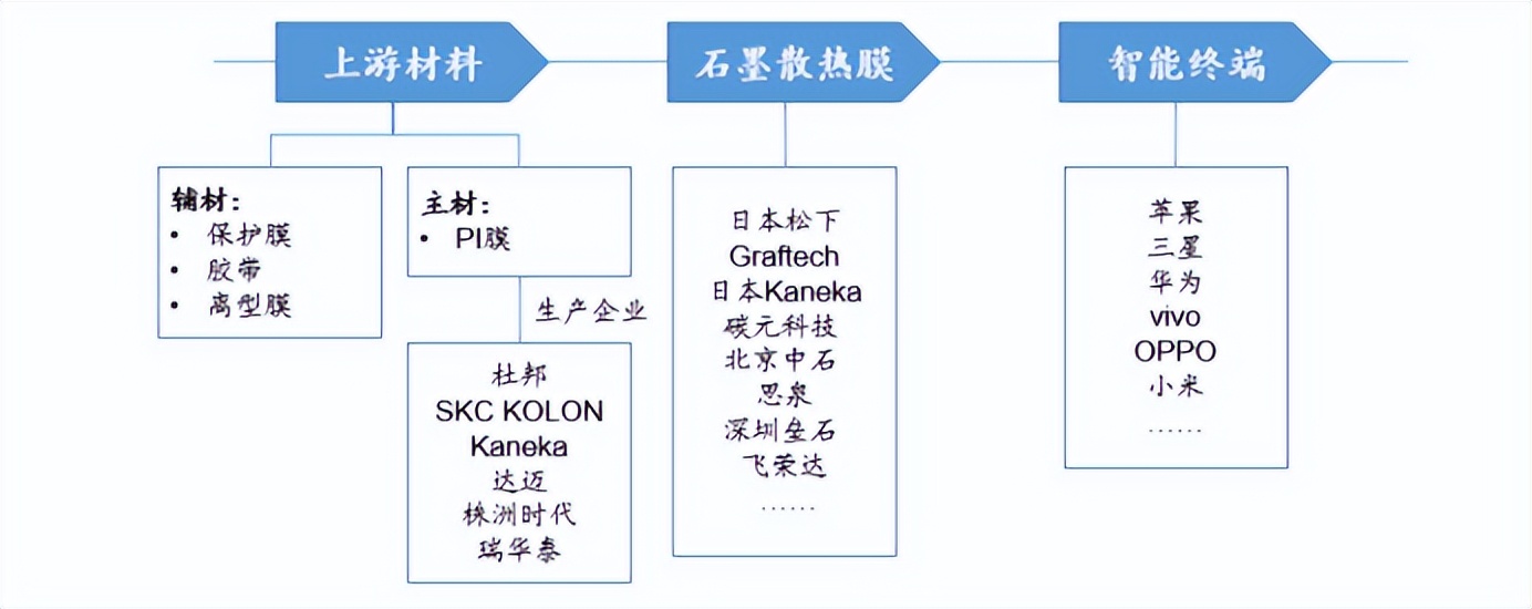 石墨膜与石墨烯膜对比_氧化石墨烯 制备方法_石墨烯散热膜