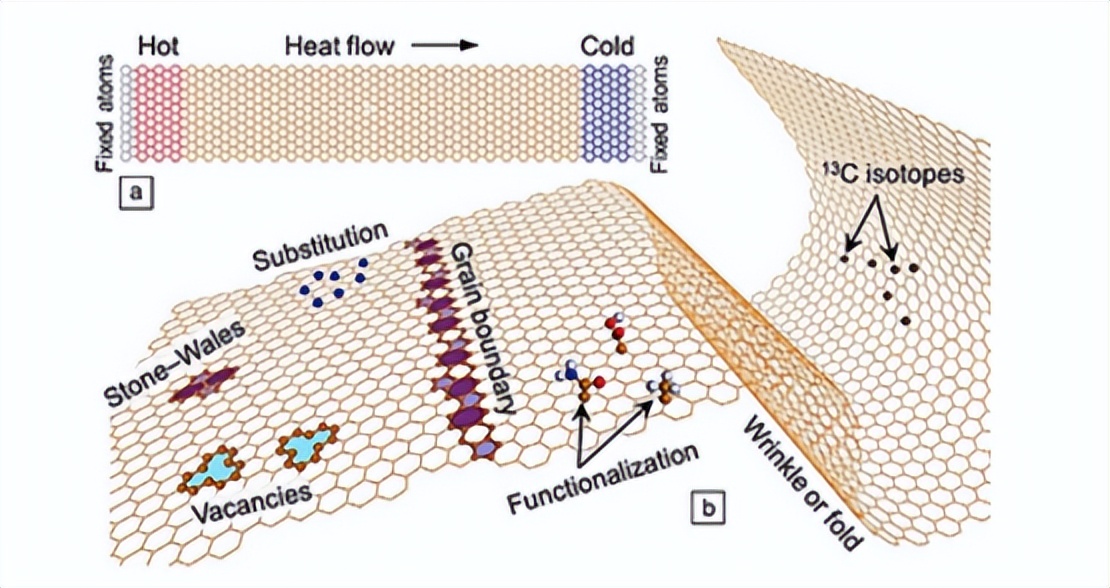 石墨烯散热膜_氧化石墨烯 制备方法_石墨膜与石墨烯膜对比