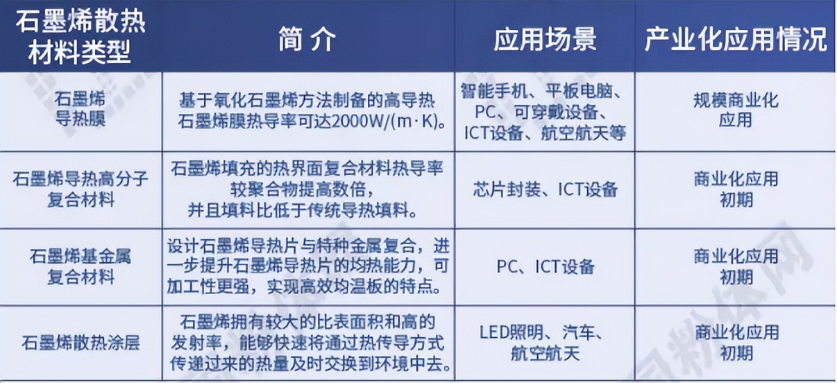 石墨烯散热膜_氧化石墨烯 制备方法_石墨膜与石墨烯膜对比