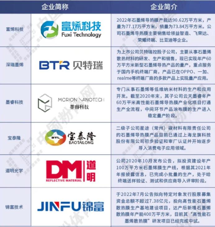 石墨膜与石墨烯膜对比_石墨烯散热膜_氧化石墨烯 制备方法