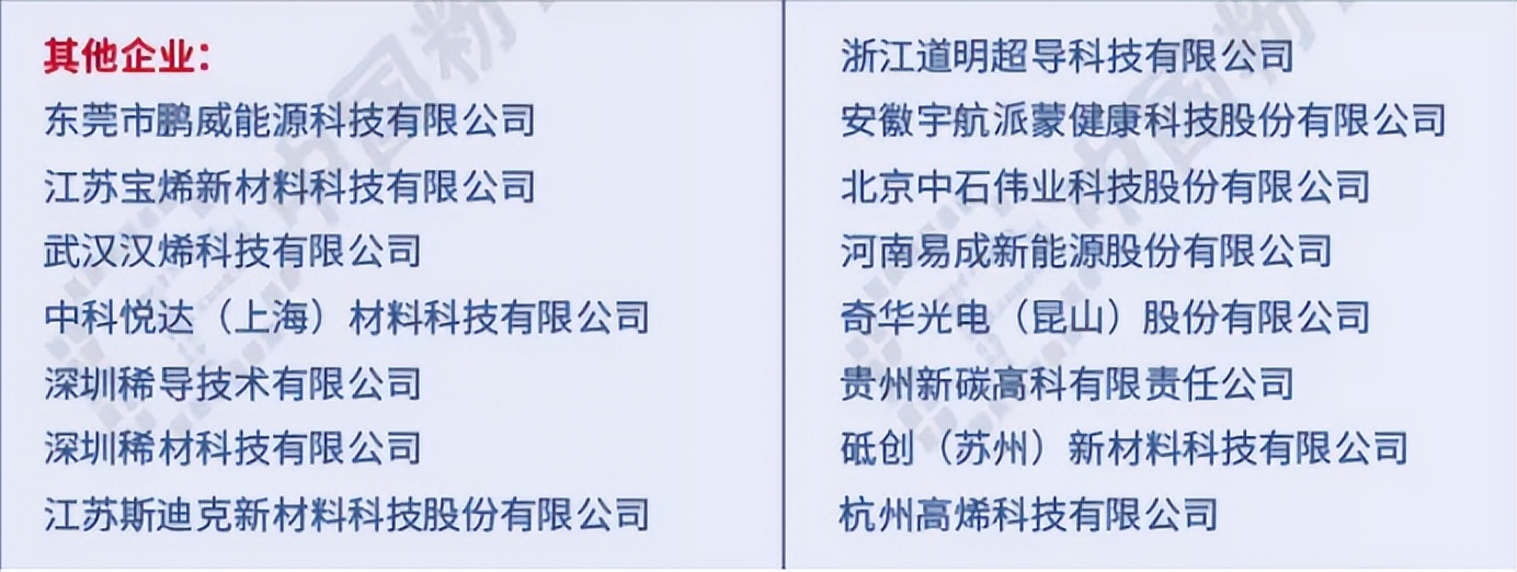 石墨膜与石墨烯膜对比_石墨烯散热膜_氧化石墨烯 制备方法