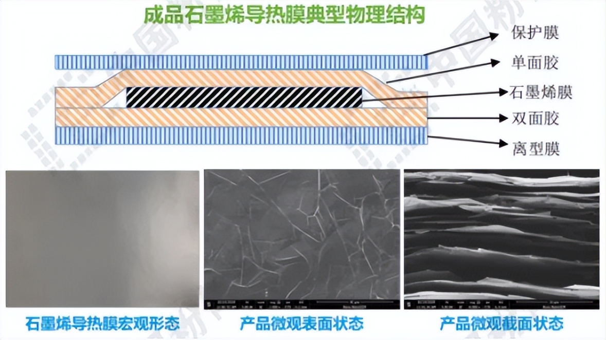 石墨膜与石墨烯膜对比_氧化石墨烯 制备方法_石墨烯散热膜