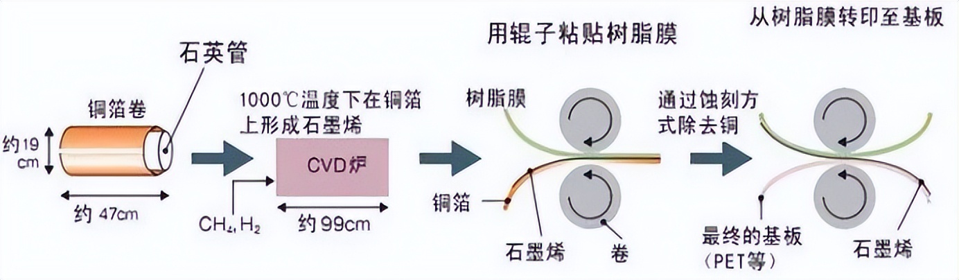 石墨膜与石墨烯膜对比_氧化石墨烯 制备方法_石墨烯散热膜