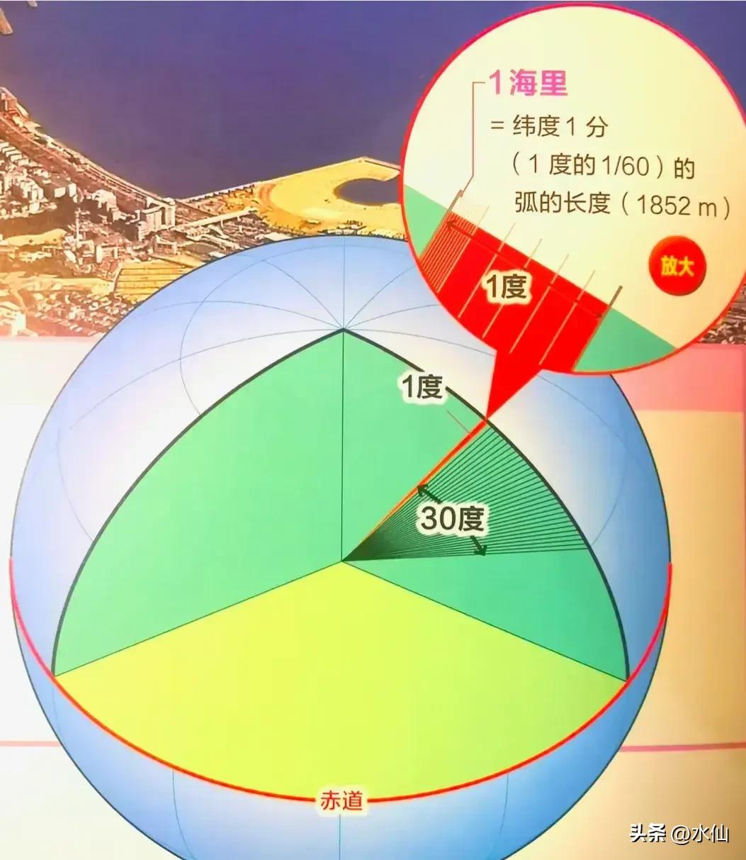 历史演变_12海里 来源_12海里领海制度
