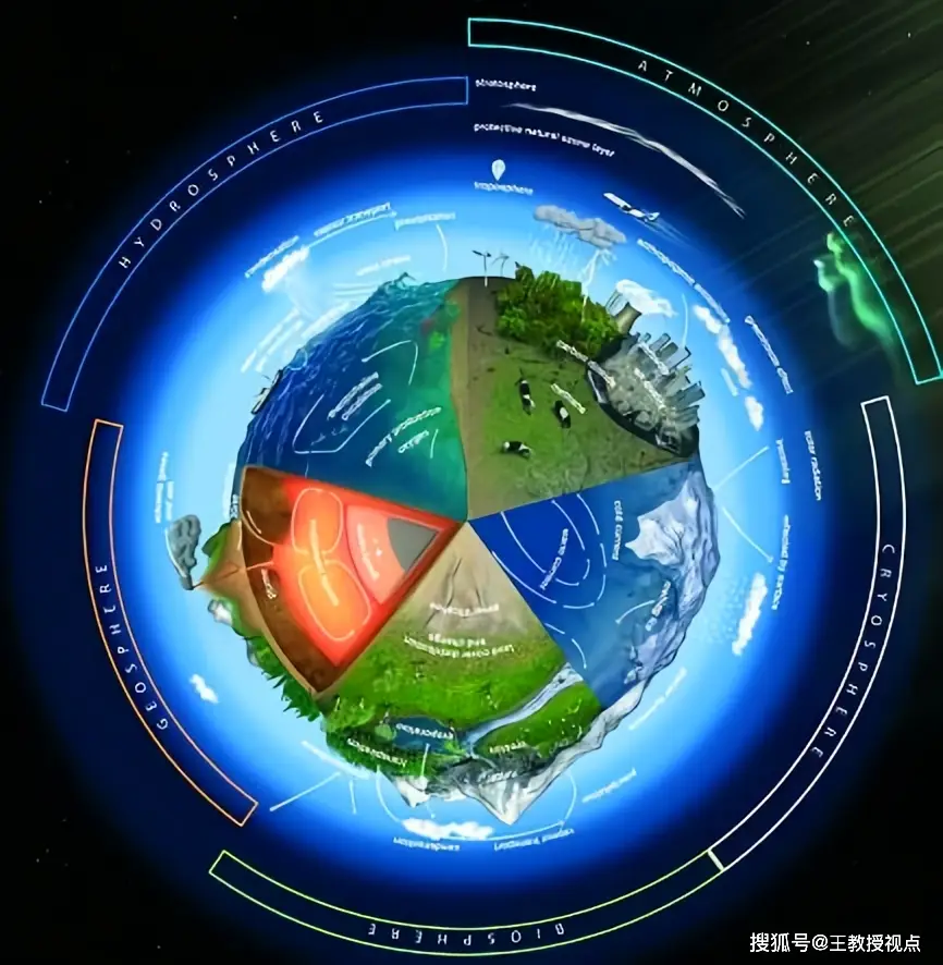 生态系统运行法则_生态系统与生态平衡_生态平衡维系机制