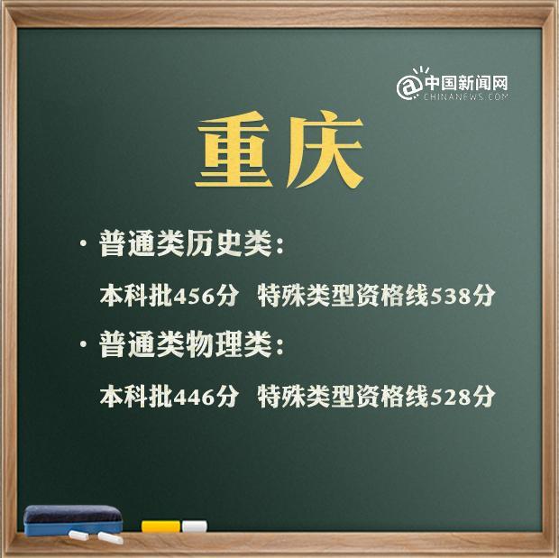 央视 高考各省分数线差异_江西高考一本分数线_宁夏高考录取分数线