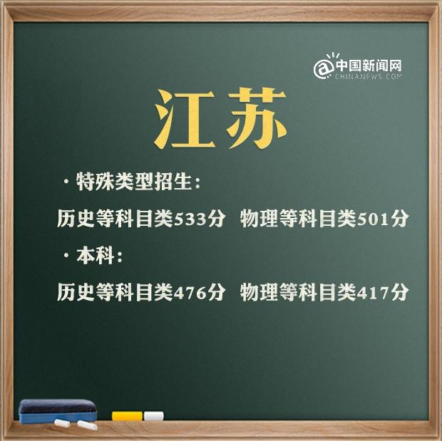 宁夏高考录取分数线_央视 高考各省分数线差异_江西高考一本分数线