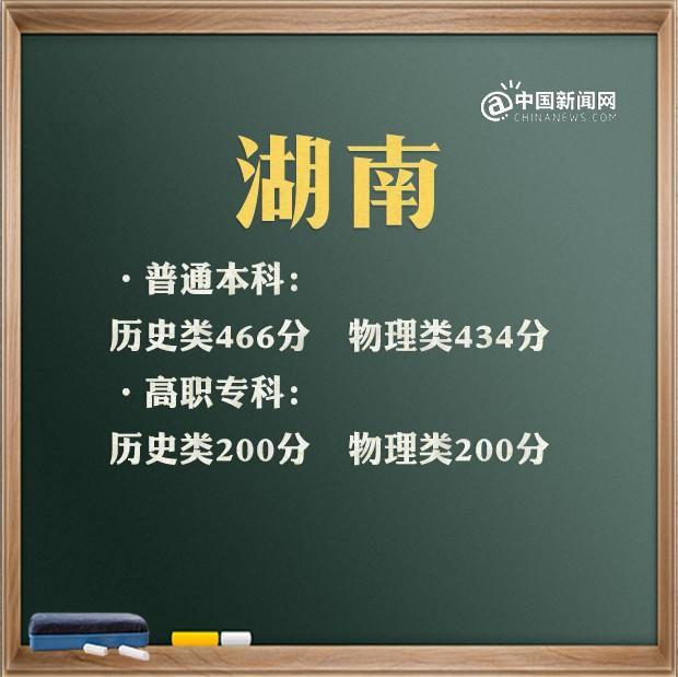 宁夏高考录取分数线_江西高考一本分数线_央视 高考各省分数线差异