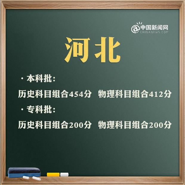 宁夏高考录取分数线_央视 高考各省分数线差异_江西高考一本分数线
