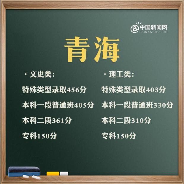 江西高考一本分数线_央视 高考各省分数线差异_宁夏高考录取分数线