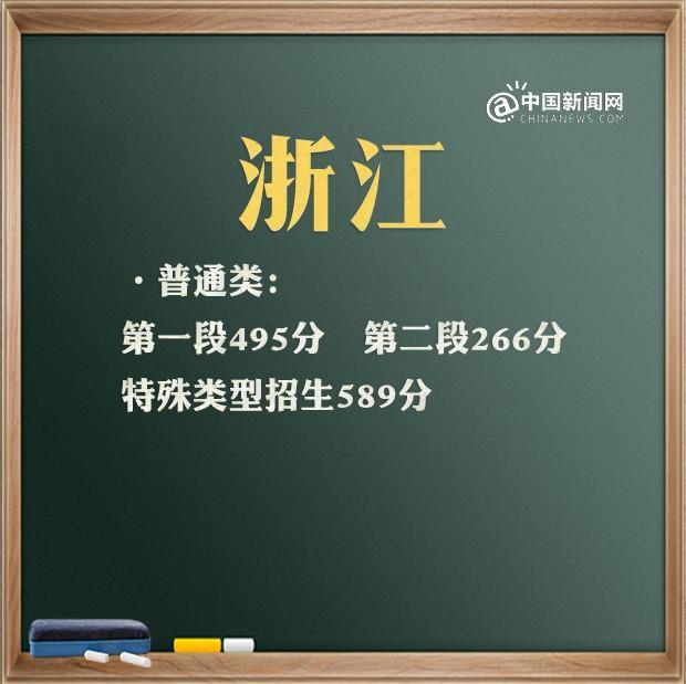 央视 高考各省分数线差异_江西高考一本分数线_宁夏高考录取分数线