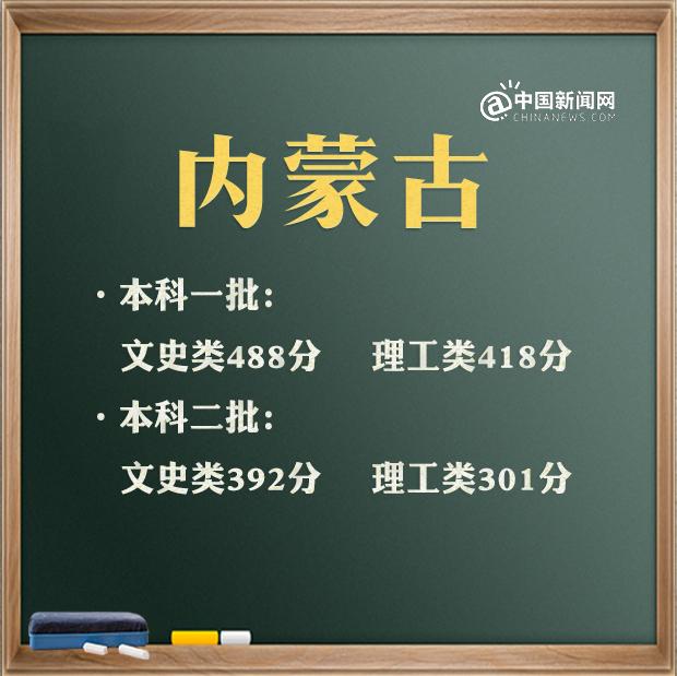 央视 高考各省分数线差异_江西高考一本分数线_宁夏高考录取分数线