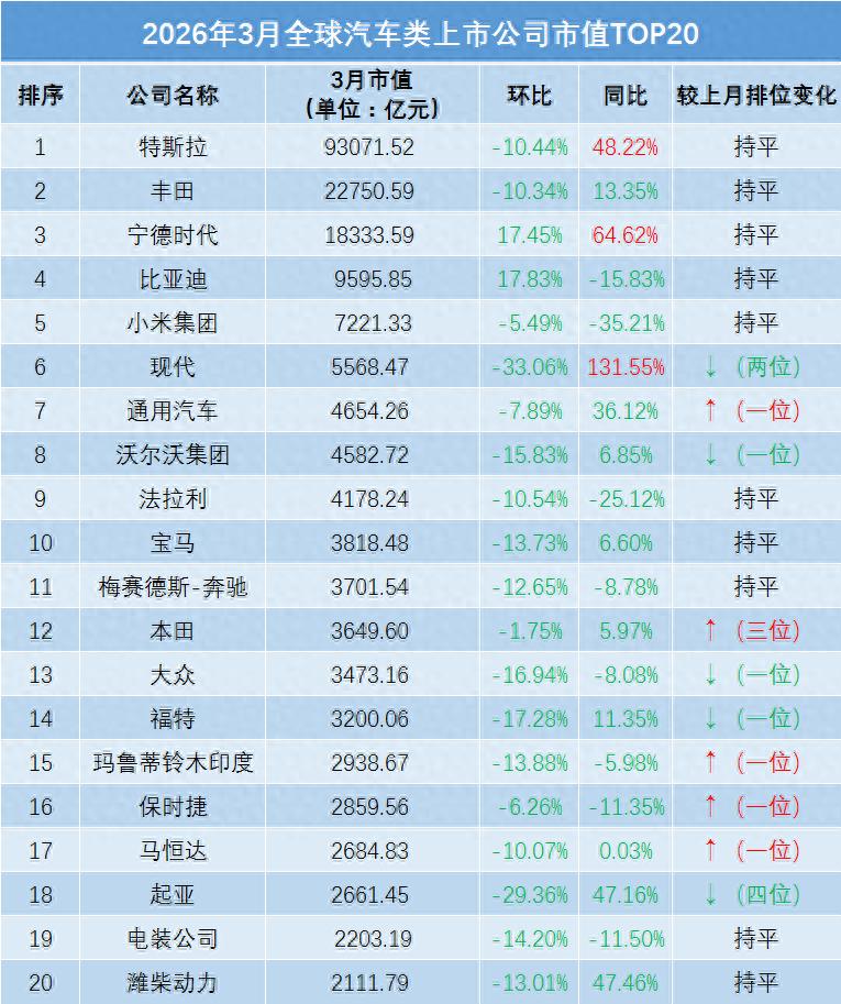 中国汽车市值研究组报告_新能源汽车龙头股有哪些？_全球汽车类上市公司市值分析