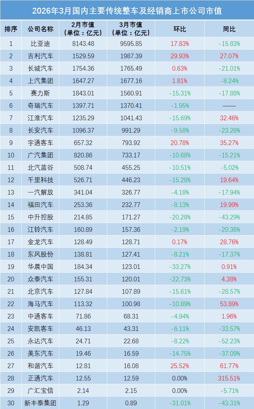 全球汽车类上市公司市值分析_中国汽车市值研究组报告_新能源汽车龙头股有哪些？