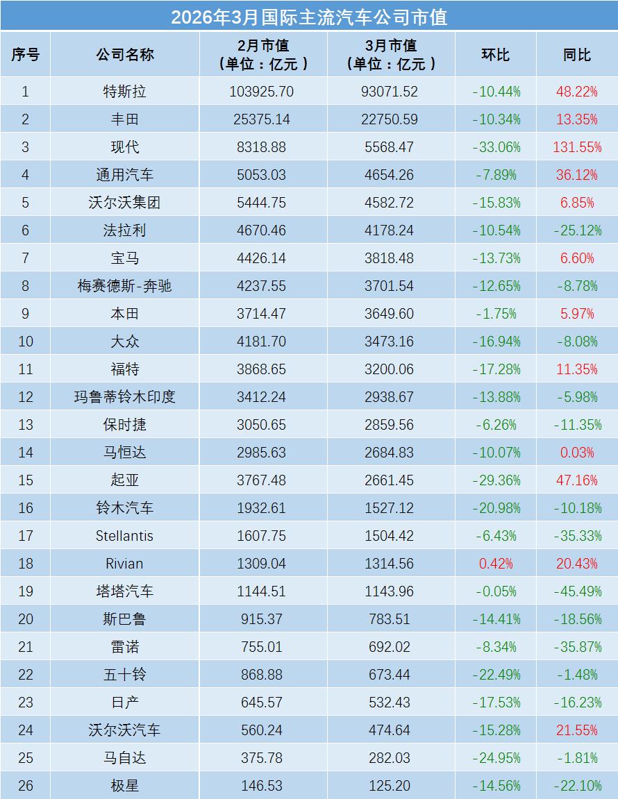 中国汽车市值研究组报告_全球汽车类上市公司市值分析_新能源汽车龙头股有哪些？