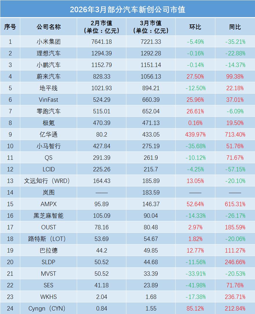 中国汽车市值研究组报告_全球汽车类上市公司市值分析_新能源汽车龙头股有哪些？