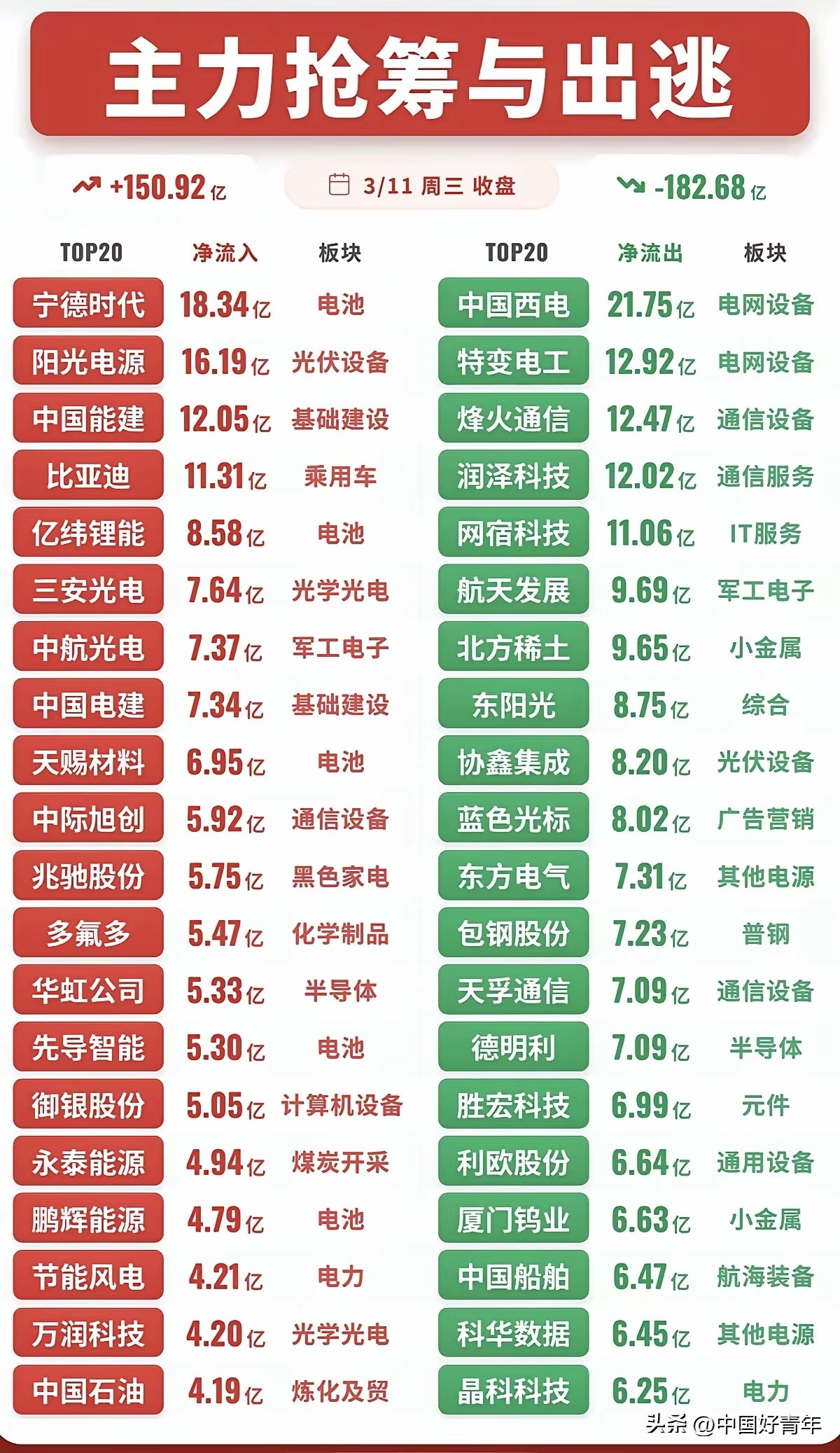 新能源赛道投资机会_新能源汽车龙头股有哪些？_资金流向分析