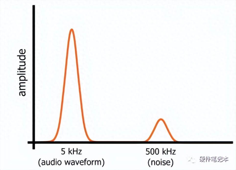 RC滤波器设计_混合有源滤波器_滤波器类型