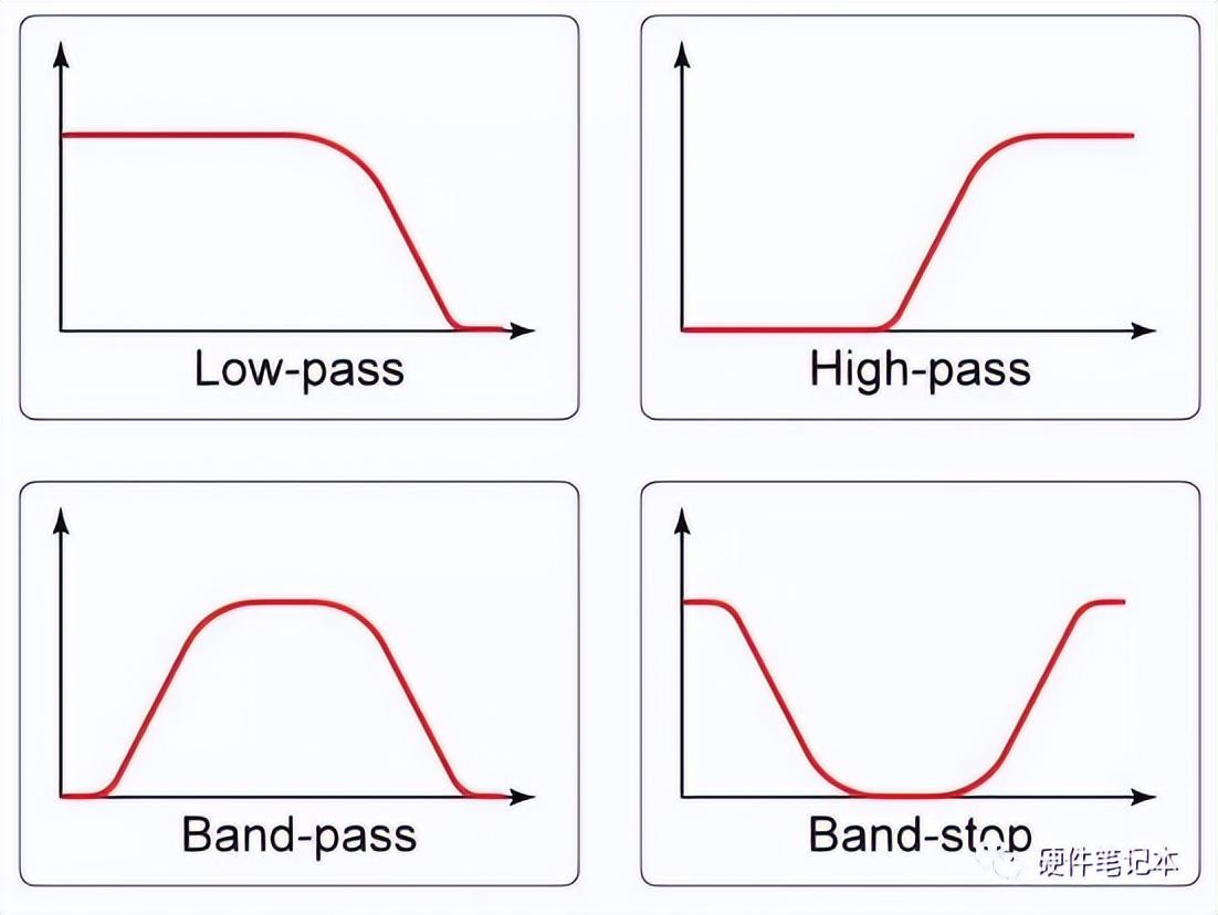 RC滤波器设计_混合有源滤波器_滤波器类型