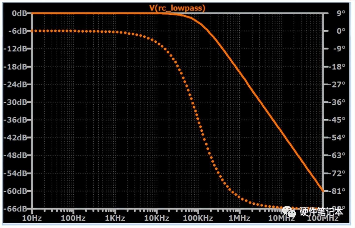 混合有源滤波器_RC滤波器设计_滤波器类型
