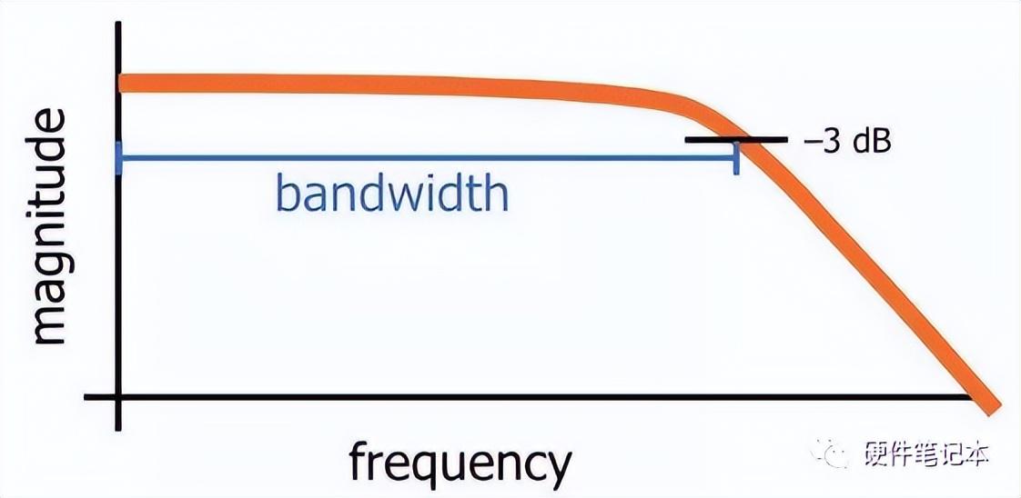 RC滤波器设计_混合有源滤波器_滤波器类型