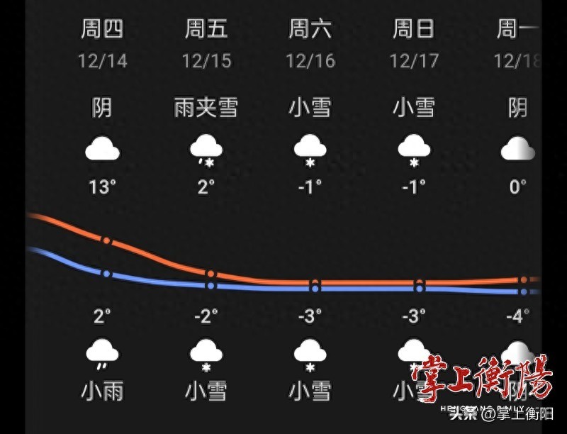 衡阳市近期天气情况_衡阳雨雪天气预报_衡阳市天气预报