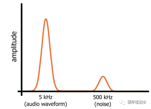 混合有源滤波器_滤波器类型_RC滤波器设计