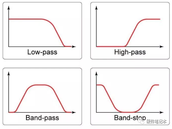 RC滤波器设计_滤波器类型_混合有源滤波器
