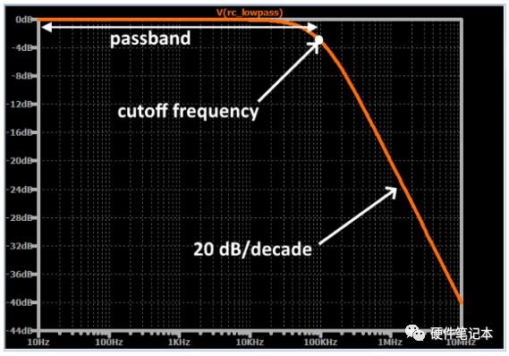 RC滤波器设计_滤波器类型_混合有源滤波器